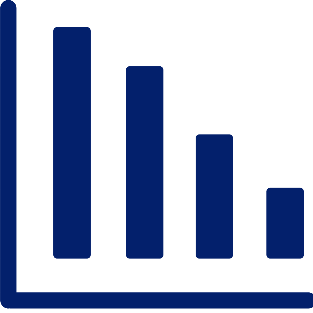 Admissions Growth